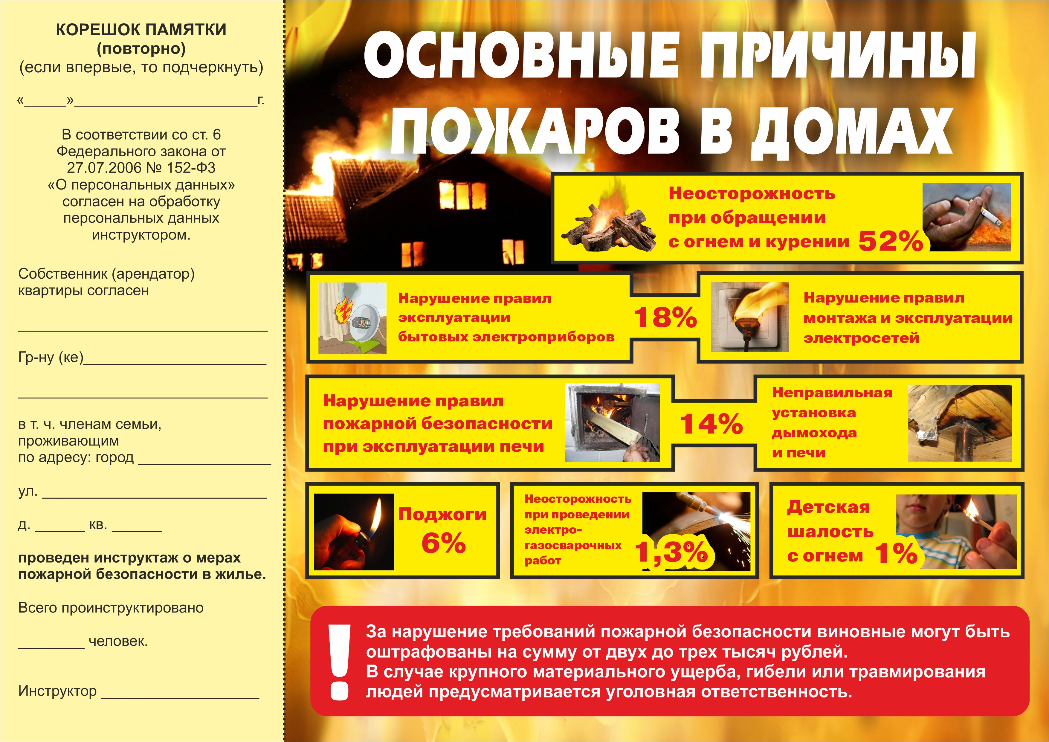 Информация о требованиях пожарной безопасности в быту и порядке действия в случае возникновения пожара